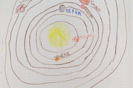 Il sistema solare di Paolo
