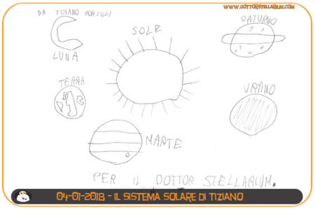 il sistema solare di Tiziano