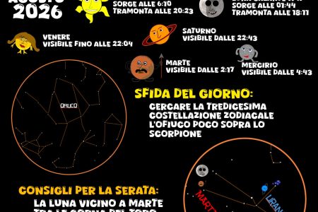 COSA SI VEDE IN CIELO? Del 8 Agosto 2026