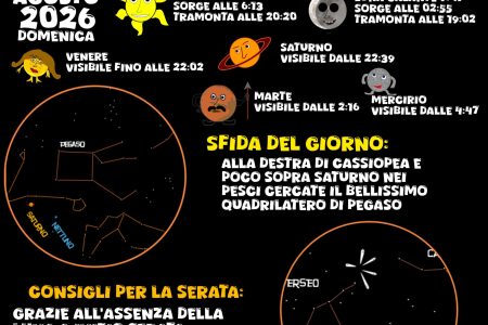 COSA SI VEDE IN CIELO? Del 9 Agosto 2026