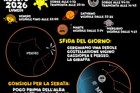 COSA SI VEDE IN CIELO? Del 10 agosto 2026