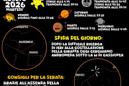 COSA SI VEDE IN CIELO? Del 11 agosto 2026