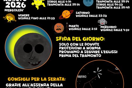 COSA SI VEDE IN CIELO? Del 12 agosto 2026