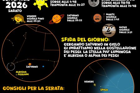 COSA SI VEDE IN CIELO? Del 12 Settembre 2026