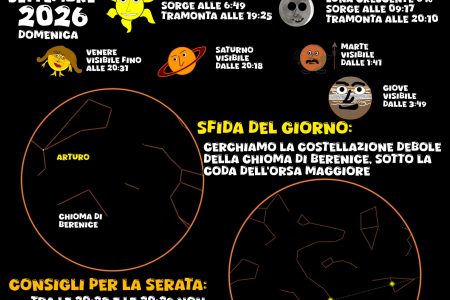 COSA SI VEDE IN CIELO? Del 13 settembre 2016