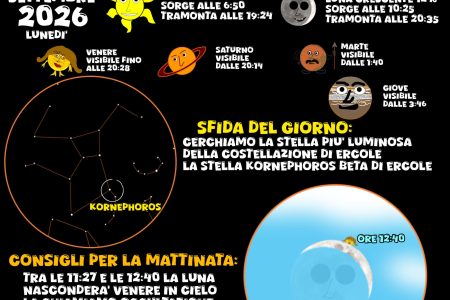 COSA SI VEDE IN CIELO? Del 14 settembre 2026