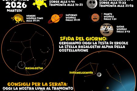 COSA SI VEDE IN CIELO? Del 15 settembre 2026
