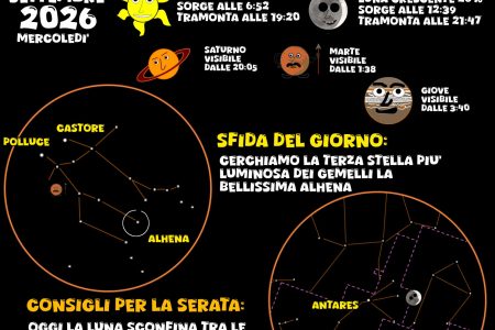 COSA SI VEDE IN CIELO? Del 16 Settembre 2026