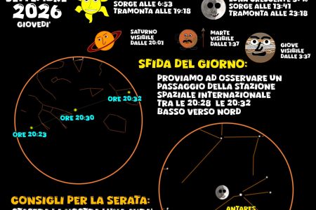 COSA SI VEDE IN CIELO? Del 17 settembre 2026