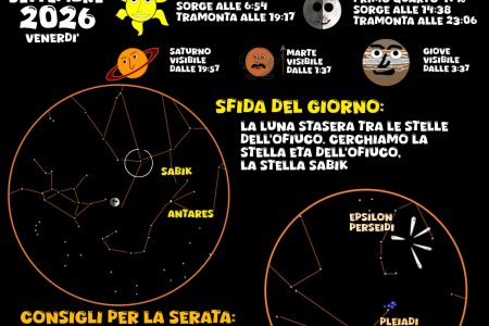 COSA SI VEDE IN CIELO? Del 18 settembre 2026