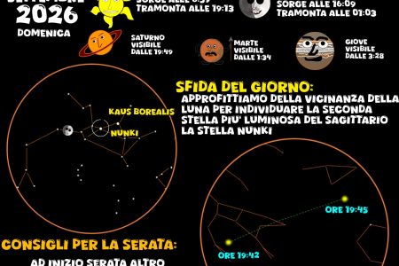 COSA SI VEDE IN CIELO? Del 20 Settembre 2026