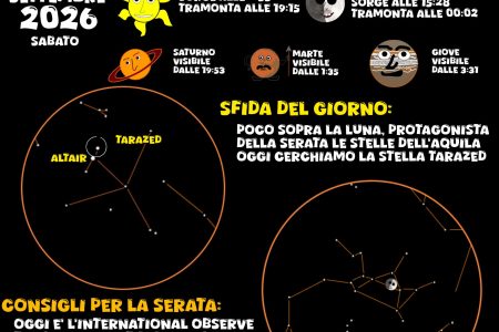 COSA SI VEDE IN CIELO? Del 19 settembre 2026