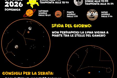 COSA SI VEDE IN CIELO? Del 4 Ottobre 2026