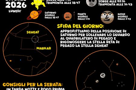 COSA SI VEDE IN CIELO? Del 5 ottobre 2026