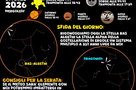 COSA SI VEDE IN CIELO? Del 7 ottobre 2026
