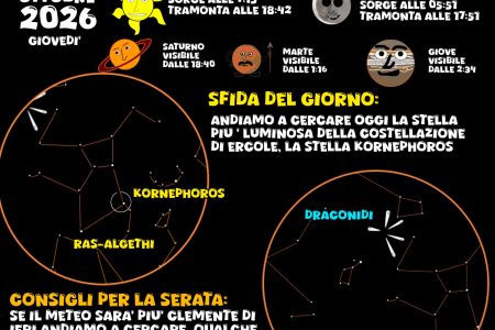 COSA SI VEDE IN CIELO? Del 8 ottobre 2026