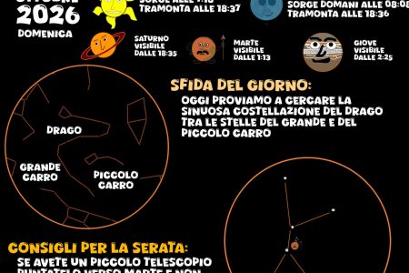 COSA SI VEDE IN CIELO? Del 11 ottobre 2026