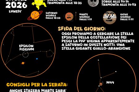 COSA SI VEDE IN CIELO? Del 12 ottobre 2026