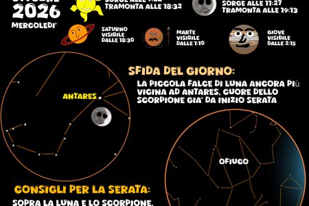 COSA SI VEDE IN CIELO? Del 14 ottobre 2026